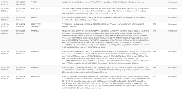 Διακοπές ρεύματος σήμερα σε Πετρούπολη, Μοσχάτο, Περιστέρι και άλλες 13 περιοχές της Αττικής