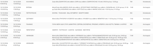Διακοπές ρεύματος σήμερα σε Πετρούπολη, Μοσχάτο, Περιστέρι και άλλες 13 περιοχές της Αττικής