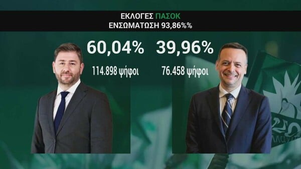 O Νίκος Ανδρουλάκης εξελέγη ξανά πρόεδρος του ΠΑΣΟΚ 