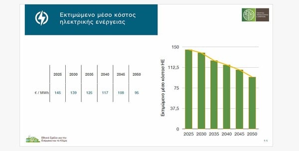 Εθνικό Σχέδιο για την Ενέργεια και το Κλίμα: Οι μεγάλες φιλοδοξίες και τα αγκάθια