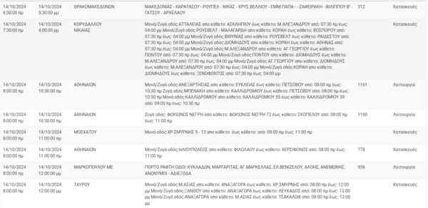 Διακοπές ρεύματος σήμερα σε Αθήνα, Γλυφάδα, πειραιά και άλλες 9 περιοχές της Αττικής