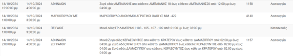 Διακοπές ρεύματος σήμερα σε Αθήνα, Γλυφάδα, πειραιά και άλλες 9 περιοχές της Αττικής