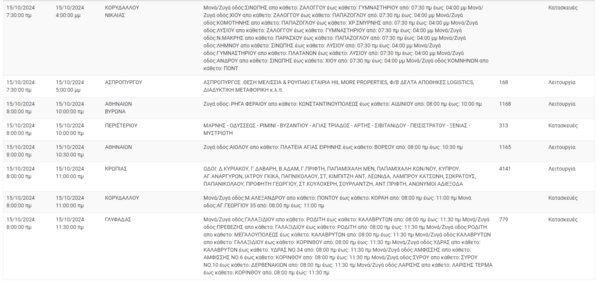 Διακοπές ρεύματος σήμερα σε Αθήνα, Νίκαια, Πειραιά και άλλες 11 περιοχές της Αττικής