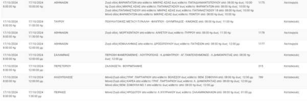 Διακοπές ρεύματος σήμερα σε Αθήνα, Πειραιά, Περιστέρι και άλλες δέκα περιοχές της Αττικής