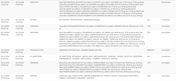 Διακοπές ρεύματος σήμερα σε Αθήνα, Αιγάλεω, Μοχάτο και άλλες 3 περιοχές της Αττικής