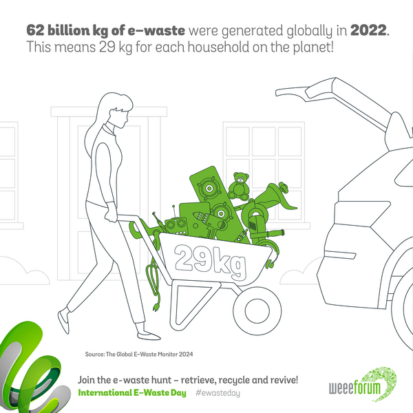 eWasteDay: Μην πετάτε τις ηλεκτρικές συσκευές στους μπλε κάδους και στα σκουπίδια