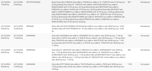 Διακοπές ρεύματος σήμερα σε Αθήνα, Πειραιά, Περιστέρι και άλλες 7 περιοχές της Αττικής