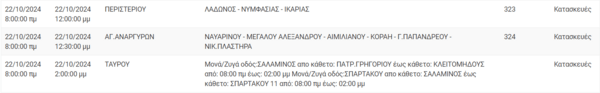 Διακοπές ρεύματος σήμερα σε Αθήνα, Πειραιά, Περιστέρι και άλλες 7 περιοχές της Αττικής