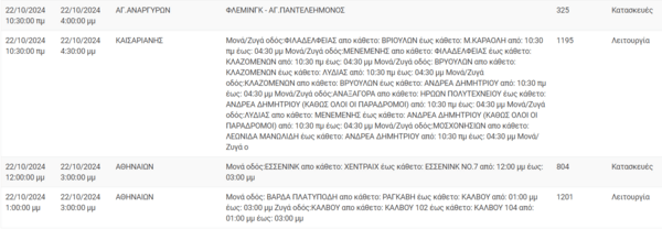 Διακοπές ρεύματος σήμερα σε Αθήνα, Πειραιά, Περιστέρι και άλλες 7 περιοχές της Αττικής