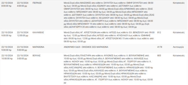 Διακοπές ρεύματος σήμερα σε Αθήνα, Πειραιά, Περιστέρι και άλλες 7 περιοχές της Αττικής