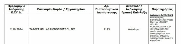 Έκλεισαν 14 παιδικές χαρές στον Άγιο Δημήτριο: Τις είχε πιστοποιήσει η εταιρεία που έδωσε άδεια στο λούνα παρκ στη Χαλκιδική