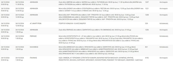 Διακοπές ρεύματος σήμερα σε Αθήνα, Πειραιά, Καλλιθέα και άλλες 6 περιοχές της Αττικής