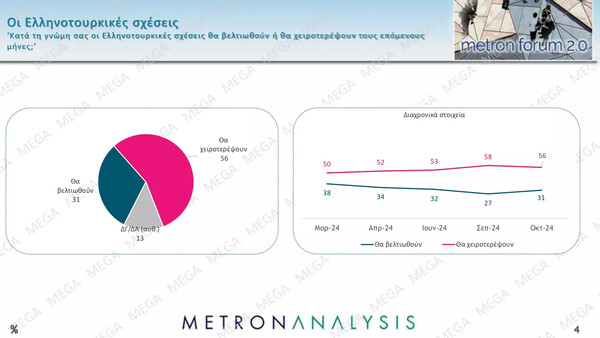 Δημοσκόπηση Metron Analysis: Πρωτιά ΝΔ με 9,3% διαφορά από το δεύτερο ΠΑΣΟΚ 