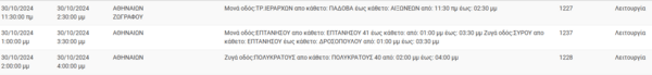 Διακοπές ρεύματος σήμερα σε Κορυδαλλό, Καλλιθέα, Κερατσίνι και άλλες 11 περιοχές της Αττικής