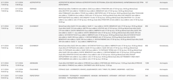 Διακοπές ρεύματος σήμερα σε Αθήνα, περιστέρι και άλλες 3 περιοχές της Αττικής
