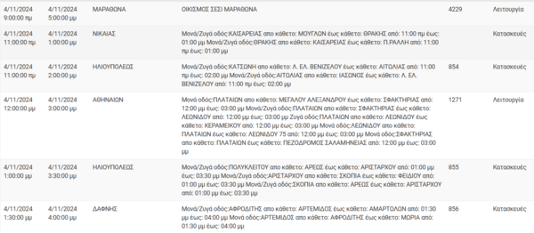 Διακοπές ρεύματος σήμερα σε Αθήνα, Πειραιά, Γλυφάδα και άλλες 7 περιοχές της Αττικής