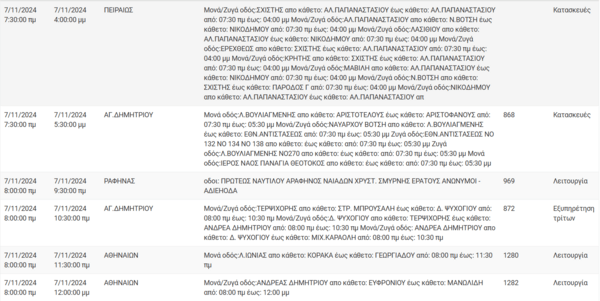 Διακοπές ρεύματος σήμερα σε Αθήνα, Πειραιά, Περιστέρι και άλλες 5 περιοχές της Αττικής