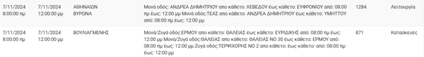 Διακοπές ρεύματος σήμερα σε Αθήνα, Πειραιά, Περιστέρι και άλλες 5 περιοχές της Αττικής