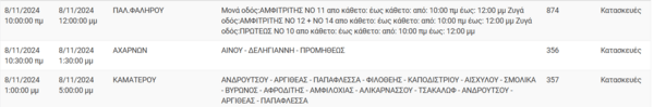 Διακοπές ρεύματος σήμερα σε Αθήνα