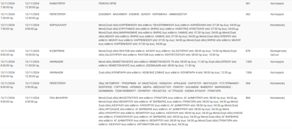 Διακοπές ρεύματος σήμερα σε Περιστέρι, Κορυδαλλό, Παλαιό Φάληρο και άλλες επτά περιοχές της Αττικής