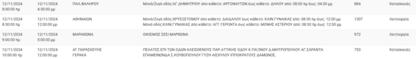 Διακοπές ρεύματος σήμερα σε Περιστέρι, Κορυδαλλό, Παλαιό Φάληρο και άλλες επτά περιοχές της Αττικής