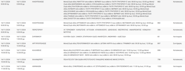 Διακοπές ρεύματος σήμερα σε Πειραιά, Αργυρούπολη, Καλλιθέα, Χαλάνδρι και άλλες 16 περιοχές της Αττικής