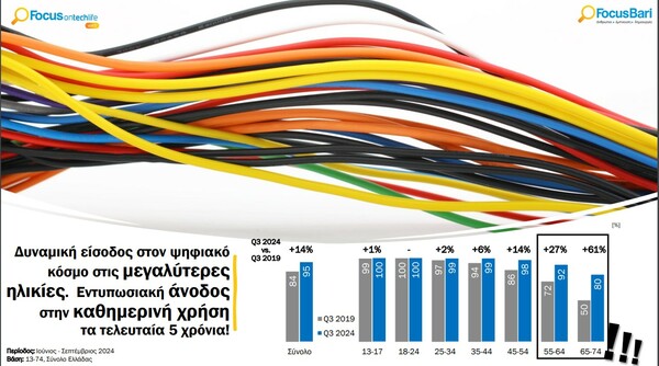 Οι Έλληνες είναι online: Συνδέονται μέσω κινητού, σκρολάρουν στα social media και αγοράζουν όλο και πιο συχνά