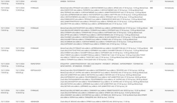 Διακοπές ρεύματος σήμερα σε Κυψέλη, Νίκαια, Περιστέρι και άλλες 12 περιοχές της Αττικής