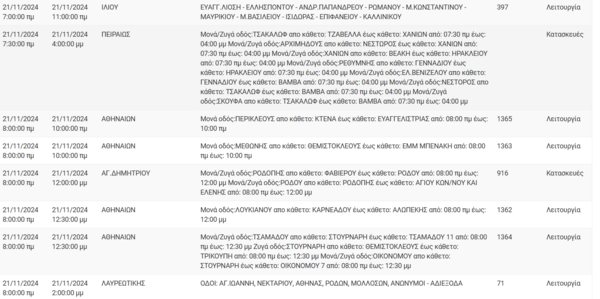 ιακοπές ρεύματος σήμερα σε Αθήνα, Πειραιά, Περιστέρι και άλλες 7 περιοχές της Αττικής