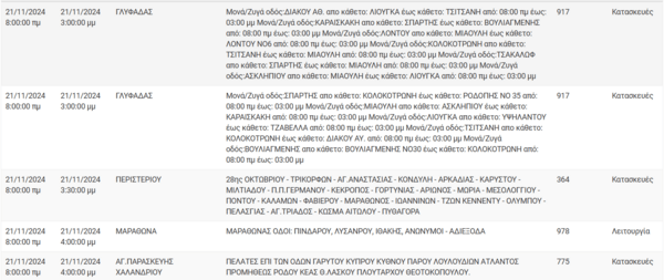 ιακοπές ρεύματος σήμερα σε Αθήνα, Πειραιά, Περιστέρι και άλλες 7 περιοχές της Αττικής