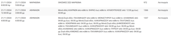 ιακοπές ρεύματος σήμερα σε Αθήνα, Πειραιά, Περιστέρι και άλλες 7 περιοχές της Αττικής