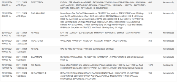 Διακοπές ρεύματος σήμερα σε Αθήνα, Περιστέρι, Γλυφάδα και άλλες 8 περιοχές της Αττικής