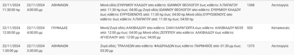 Διακοπές ρεύματος σήμερα σε Αθήνα, Περιστέρι, Γλυφάδα και άλλες 8 περιοχές της Αττικής