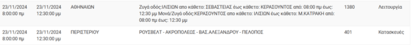 Διακοπές ρεύματος σήμερα σε Αθήνα, Πειραιά, Περιστέρι και άλλες 6 περιοχές