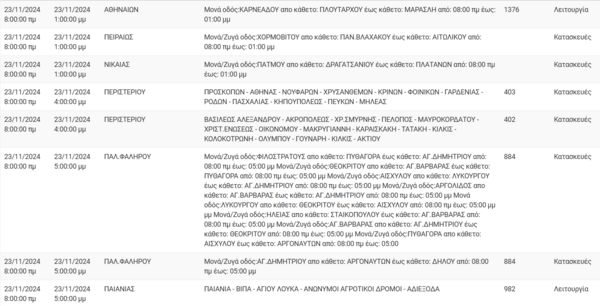 Διακοπές ρεύματος σήμερα σε Αθήνα, Πειραιά, Περιστέρι και άλλες 6 περιοχές