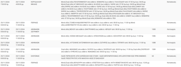 Διακοπές ρεύματος σήμερα σε Νίκαια, Μοσχάτο, Καλλιθέα και άλλες 13 περιοχές της Αττικής