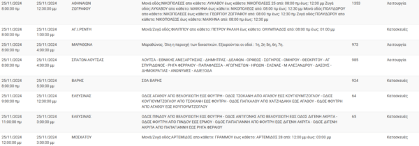 Διακοπές ρεύματος σήμερα σε Νίκαια, Μοσχάτο, Καλλιθέα και άλλες 13 περιοχές της Αττικής