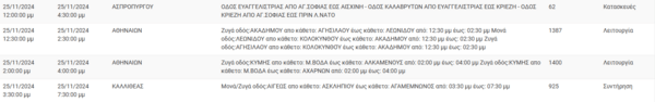 Διακοπές ρεύματος σήμερα σε Νίκαια, Μοσχάτο, Καλλιθέα και άλλες 13 περιοχές της Αττικής