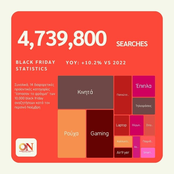 Black Friday: Πώς διαμορφώθηκαν οι αναζητήσεις στη Google στην Ελλάδα πέρυσι