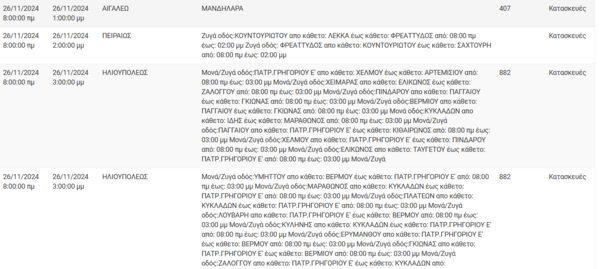 Διακοπές ρεύματος σήμερα σε Αθήνα, Περιστέρι, Βάρη και άλλες 6 περιοχές της Αττικής