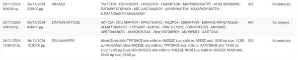 Διακοπές ρεύματος σήμερα σε Αθήνα, Περιστέρι, Βάρη και άλλες 6 περιοχές της Αττικής