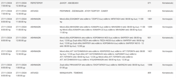 Διακοπές ρεύματος σήμερα σε Αθήνα, Αιγάλεω, Περιστέρι και άλλες 5 περιοχές της Αττικής