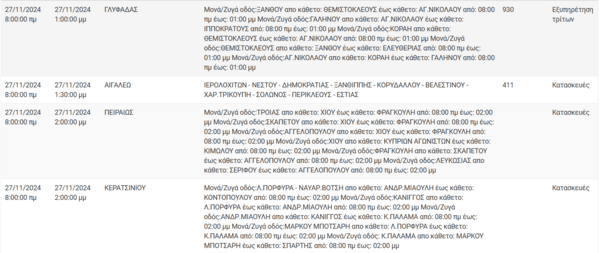 Διακοπές ρεύματος σήμερα σε Αθήνα, Αιγάλεω, Περιστέρι και άλλες 5 περιοχές της Αττικής