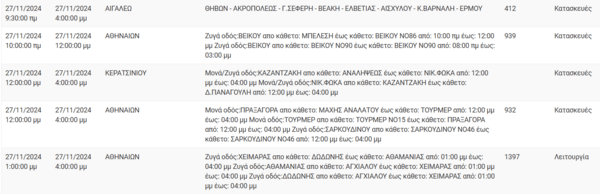 Διακοπές ρεύματος σήμερα σε Αθήνα, Αιγάλεω, Περιστέρι και άλλες 5 περιοχές της Αττικής