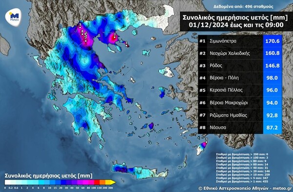 Κακοκαιρία Bora: Πού καταγράφηκαν τα μεγαλύτερα ύψη βροχής μέχρι το πρωί της Κυριακής