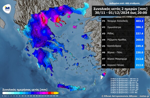 Κακοκαιρία Bora: Πού καταγράφηκαν τα μεγαλύτερα ύψη βροχής το Σαββατοκύριακο