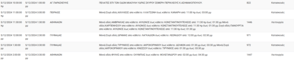 Διακοπές ρεύματος σε Άλιμο, Αργυρούπολη, Γλυφάδα, Περιστέρι και άλλες 10 περιοχές της Αττικής