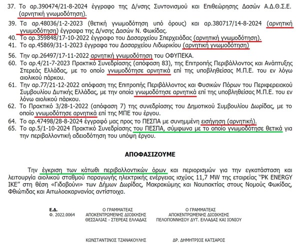 Αιολικά στα Βαρδούσια Όρη: Όταν το κράτος αναιρεί το κράτος