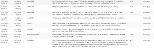 Διακοπές ρεύματος σήμερα σε Καλλιθέα, Περιστέρι, Κυψέλη και άλλες 14 περιοχές της Αττικής