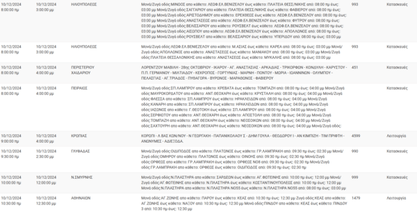 Διακοπές ρεύματος σήμερα σε Καλλιθέα, Περιστέρι, Κυψέλη και άλλες 14 περιοχές της Αττικής